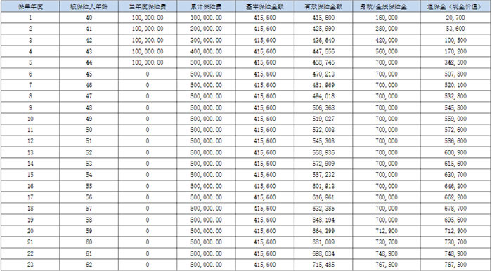 友邦盛世经典乐享版终身寿险产品介绍，保什么＋5年交保终身