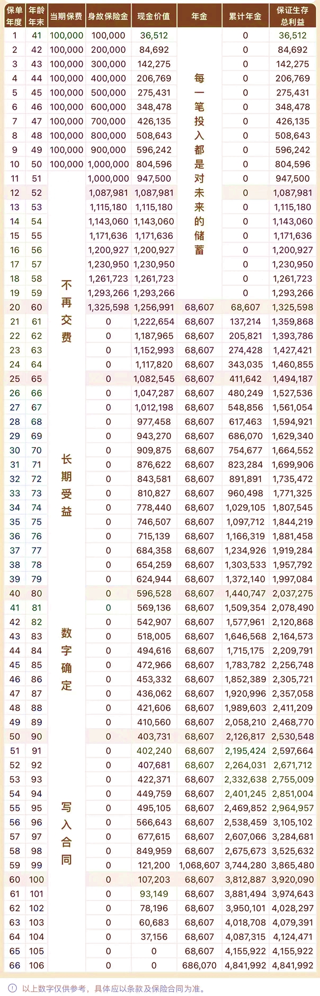 复星保德信星海赢家(火凤版)养老年金保险(2024年最新现金价值收益)