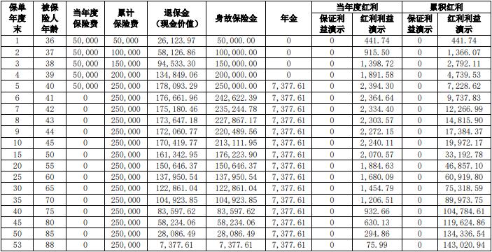 交银人寿安享五号年金保险(分红型)怎么样？最快5年起领！