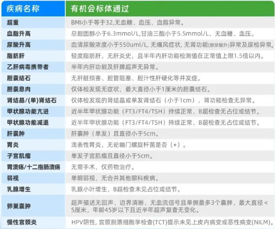 瑞华达尔文10号重疾险10月29日下架，达尔文10号重疾险投保入口