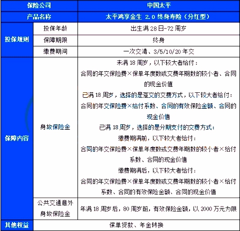 太平鸿享金生2.0终身寿险(分红型)介绍，附保额2%复利递增现金价值