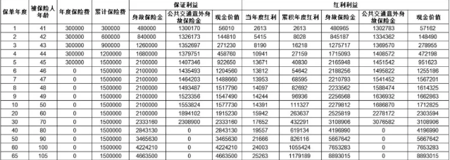 太平鸿享金生2.0终身寿险(分红型)介绍，附保额2%复利递增现金价值