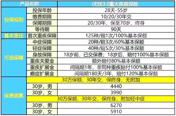 人保重疾险多少钱一年(2024最新人保重疾险产品介绍)