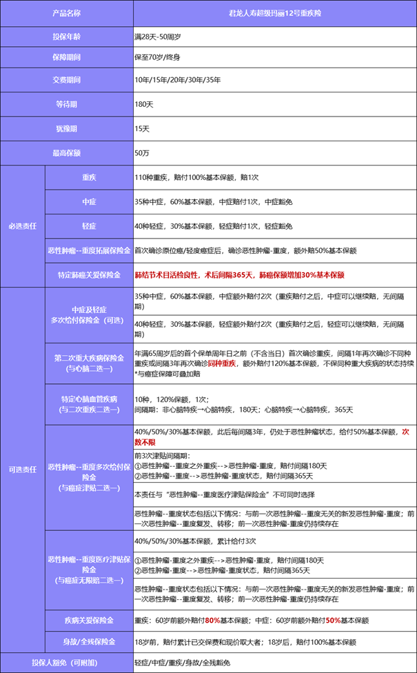 2025到中年买什么保险合适？推荐重疾险+医疗险+意外险