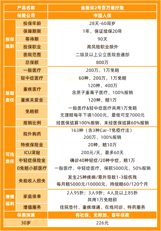 2025到中年买什么保险合适？推荐重疾险+医疗险+意外险