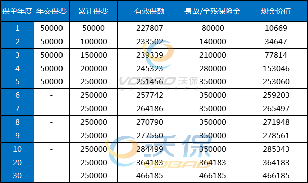 前海祥瑞金升B款终身寿险怎么样？可靠吗？现金价值+条款