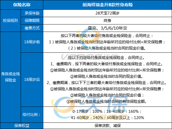 前海祥瑞金升B款终身寿险怎么样？可靠吗？现金价值+条款