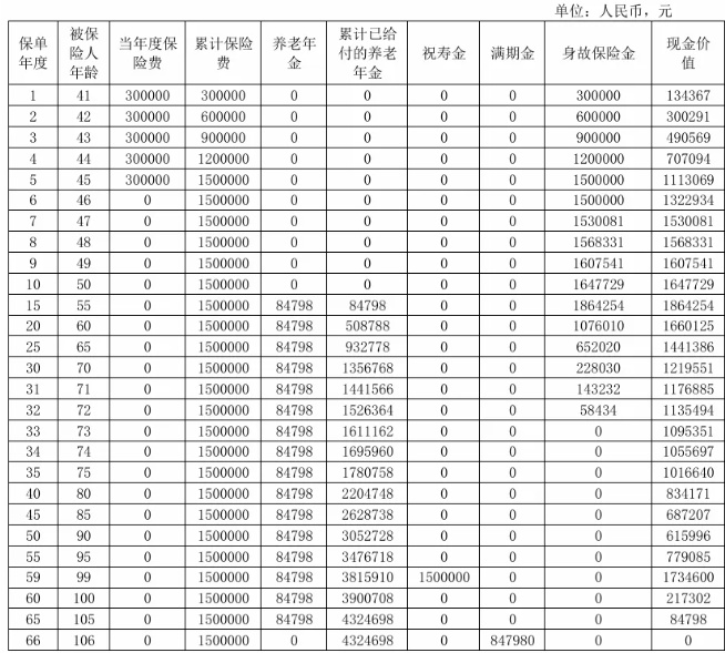 复星保德信星海赢家(青鸾版)养老年金险怎么样?领多少钱?优点