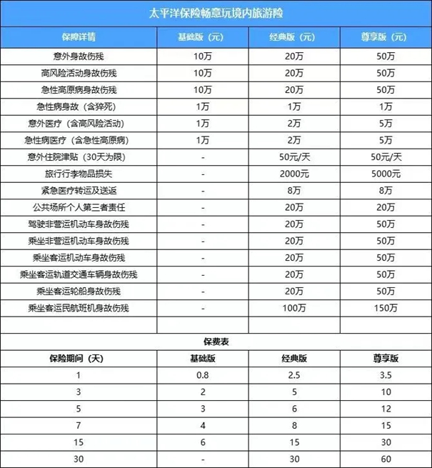 旅游意外保险有必要买吗？一般多少钱(2024年最新权威解答)