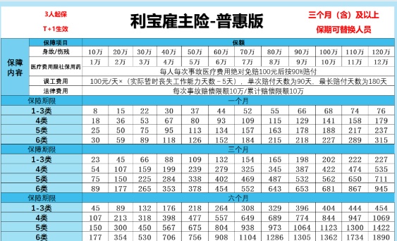 雇主责任险和团体意外险优缺点，附2024最新雇主险与团体险产品