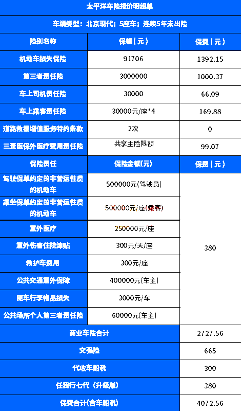 太平洋在线网上投保直销，附交强险+车损险+第三者责任险价格