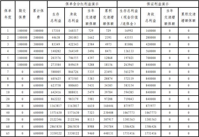 平安2025开门红【金尊分红25】重磅上市！2%复利+分红收益怎么样？