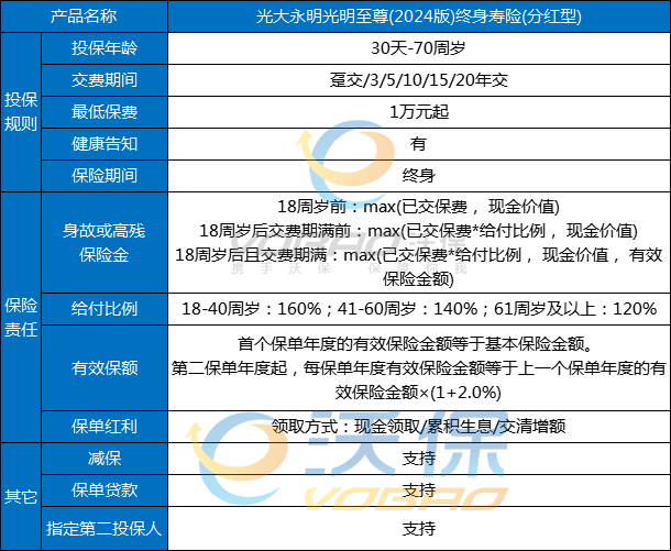 光大永明光明至尊(2024版)终身寿险(分红型)条款+亮点+现金价值