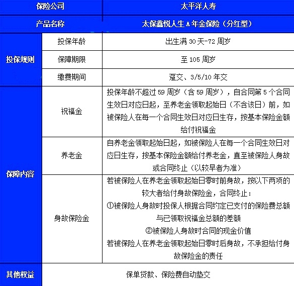 太平洋鑫悦人生A年金保险(分红型)解读，附5年交满期养老收益钱一览表