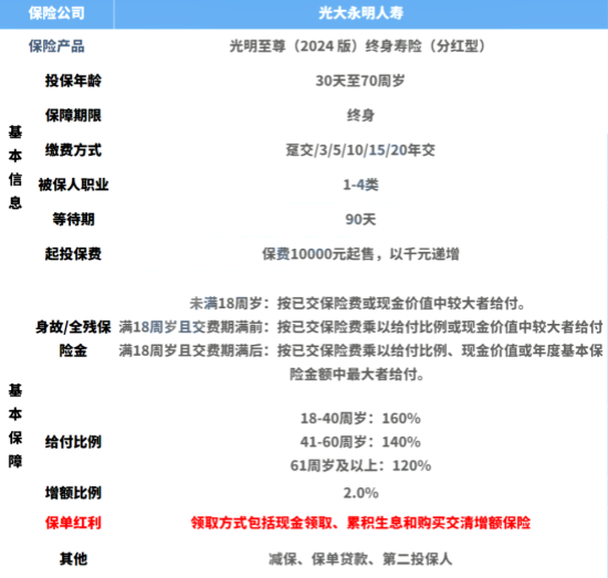 光明至尊分红险2024版终身寿险怎么样?能领多少钱?利益演示