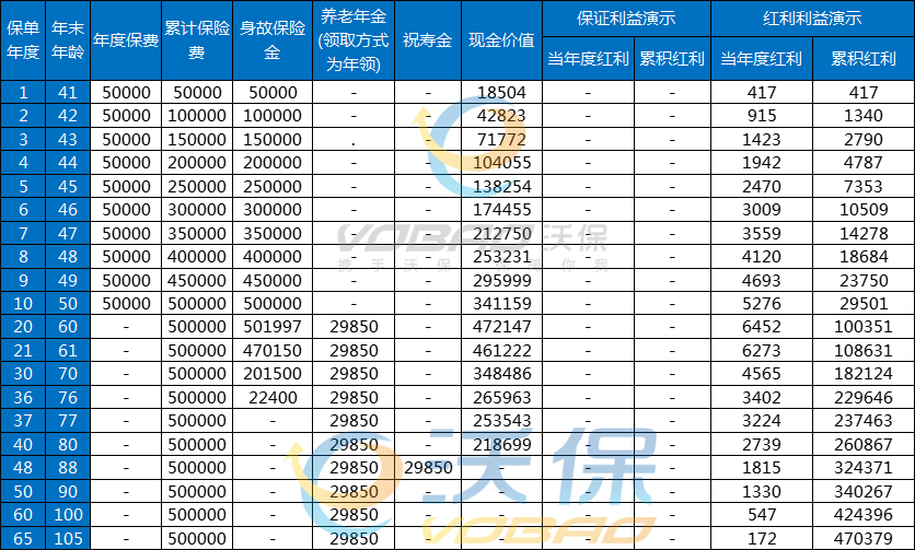 光大永明光明慧选(超越版)养老年金保险(分红型)条款+案例+优势