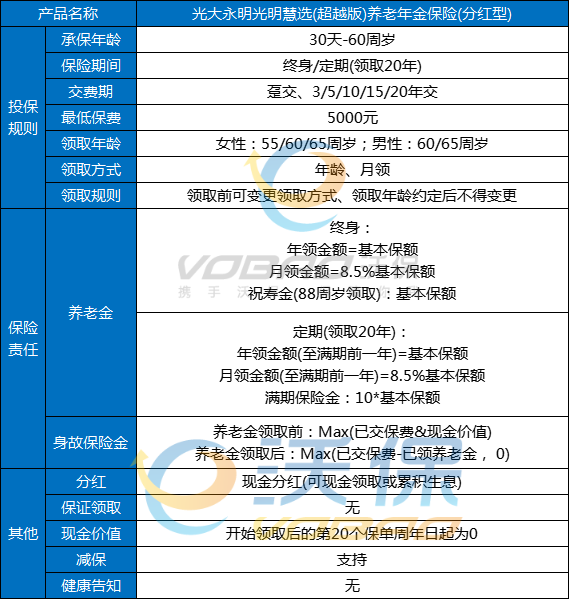 光大永明光明慧选(超越版)养老年金保险(分红型)条款+案例+优势