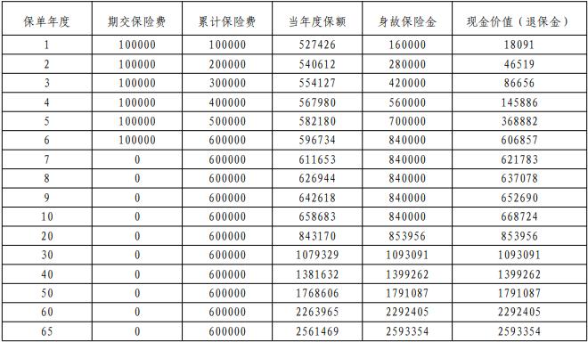 平安御享金越（2025）终身寿险怎么样？附2.5%复利长期收益最新演示