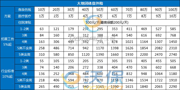 大地团体意外险保单查询，大地团体意外险的赔偿范围+价格表介绍