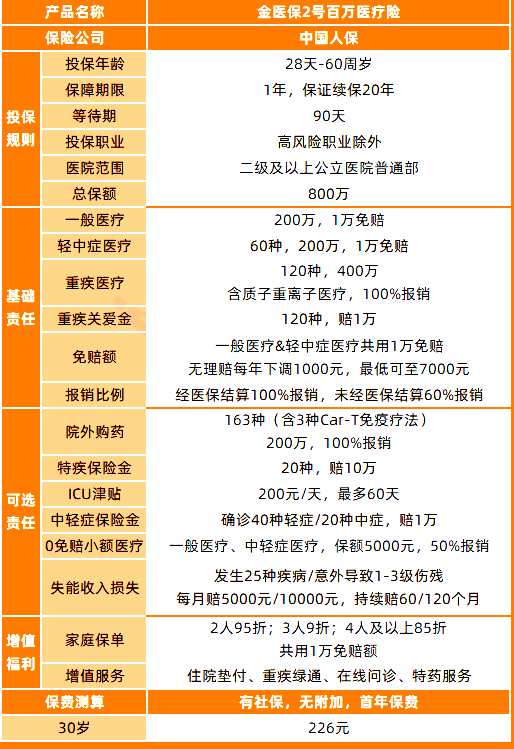 百万医疗险推荐2024，平安、人保、泰康百万医疗险价格对比