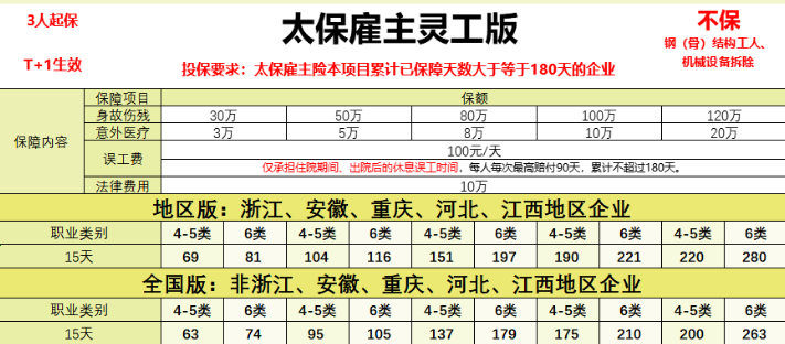 短期高空作业意外保险多少钱？2024短期高空作业意外保险价格表