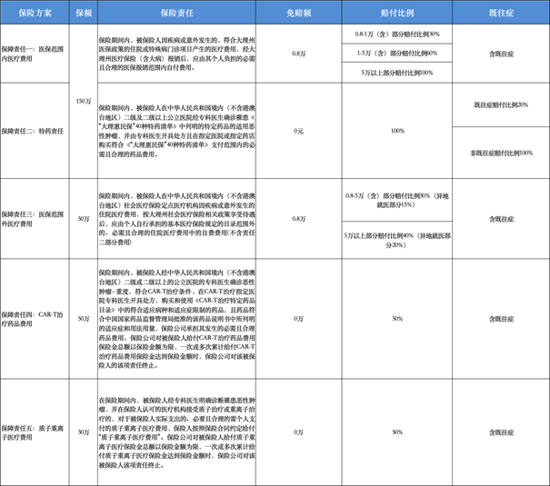 大理惠民保2025正式上线，大理惠民保2025详细介绍+参保时间