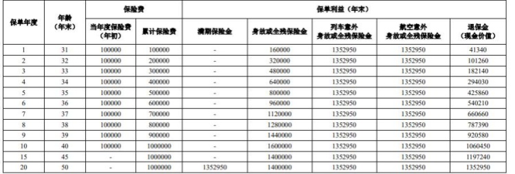 人保寿险财寿尊享两全保险怎么样？值得买吗？满期案例+条款！