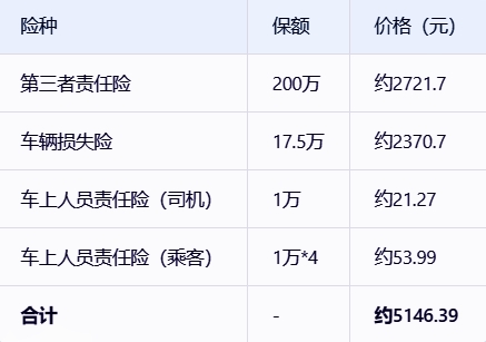 2024车险商业险价格一览表？2024车险商业险一般都买哪几种?