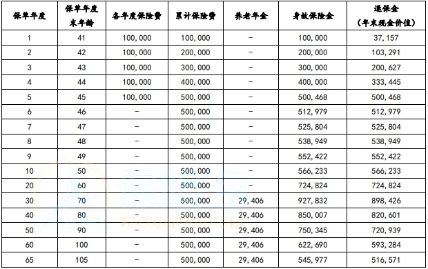 小康恒乐年年养老年金保险收益怎么样？到期能拿多少钱？保障内容+条款分析