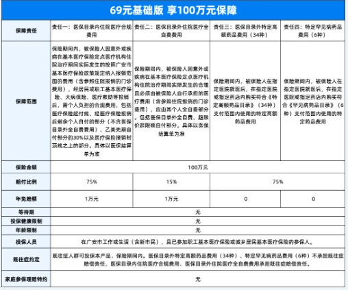 2025“广安e惠保”正式发布!99元保一年，最高保障300万元