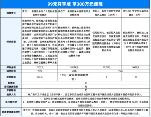 2025“广安e惠保”正式发布!99元保一年，最高保障300万元