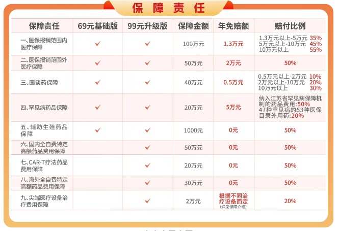 2025年度“惠徐保”正式上线，最低69元保一年，不限健康状况!