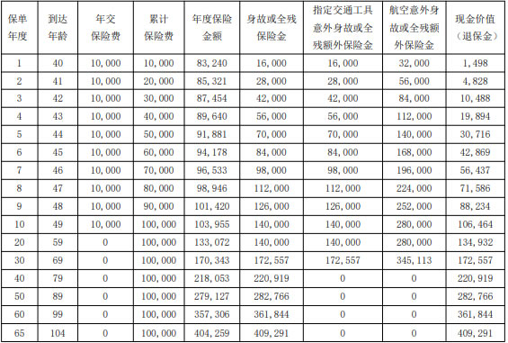 农银人寿金穗传世(2024)终身寿险产品介绍,收益如何+利益演示