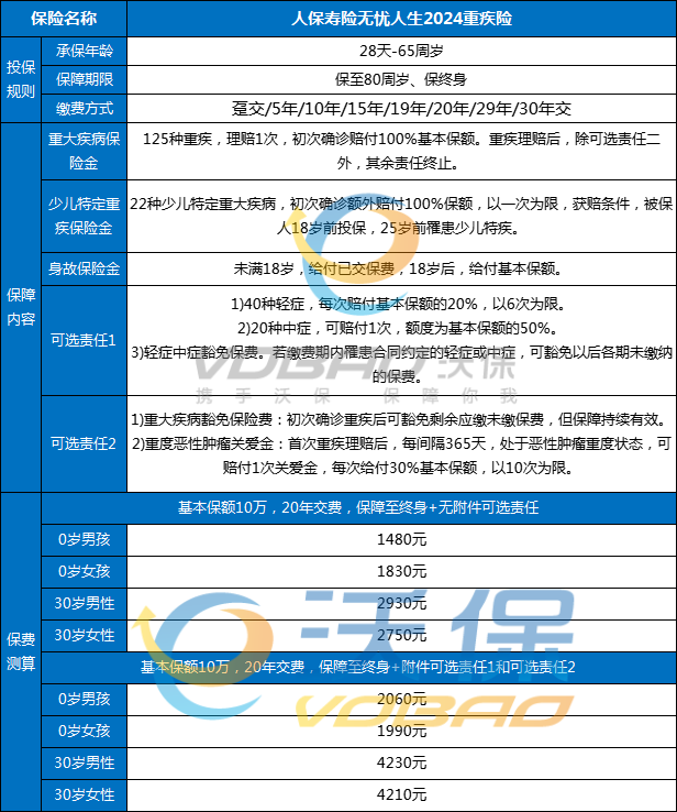 人保无忧人生2024值得买吗？人保无忧人生2024年最新消息