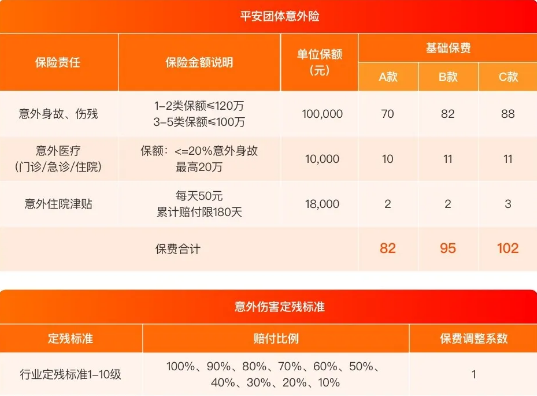 北京平安团体意外险怎么买？2024北京平安团体意外险价格+报销