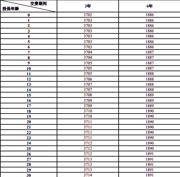 平安御享金越(2025)终身寿险条款介绍，附养老钱收益一览表+案例分析