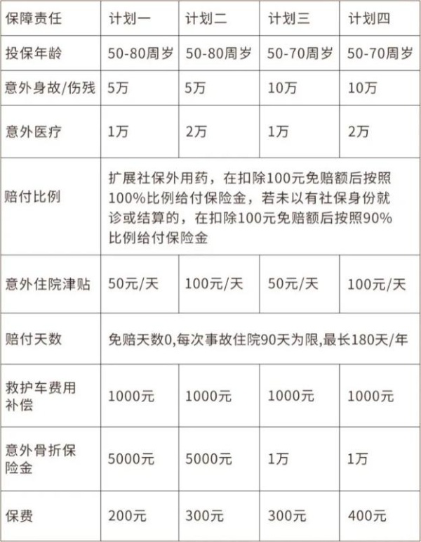 平安中老年人意外险怎么样？多少钱一年？产品推荐！