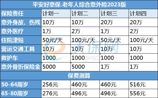 平安中老年人意外险怎么样？多少钱一年？产品推荐！