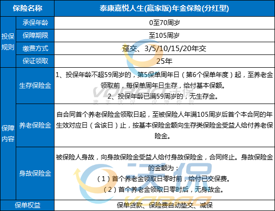 泰康嘉悦人生(赢家版)年金保险(分红型)怎么样?收益如何?优点