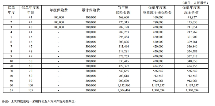 君康君佑未来（优享版）终身寿险怎么样？3年交多少钱？附案例