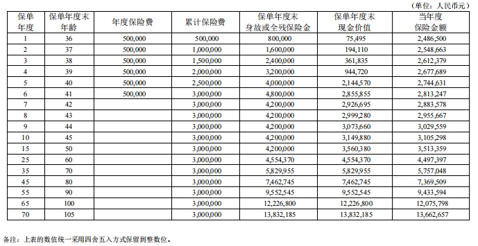 君康金生金世（睿享版）终身寿险怎么样？值得买吗？收益案例演示