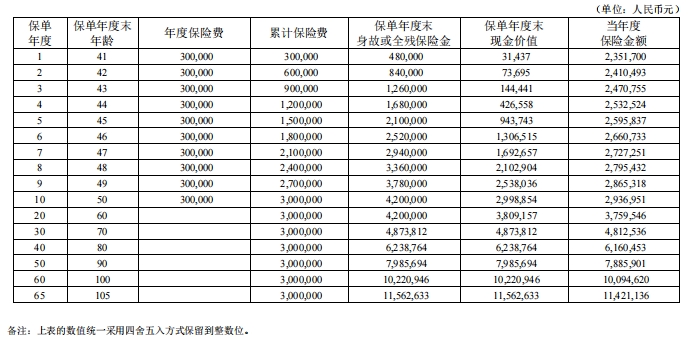 君康金生金世（睿享版）终身寿险怎么样？值得买吗？收益案例演示