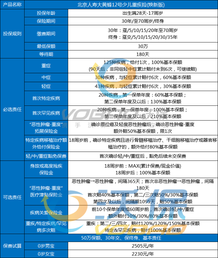 大黄蜂12号焕新版重疾险值得买吗？是哪个公司的？健康告知+保费