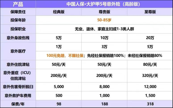 2024年父母身体不好买保险有影响吗？可以买哪些保险产品+价格便宜