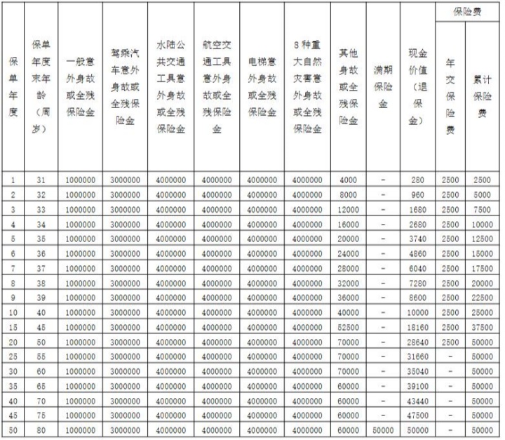 阳光人寿阳光行2024两全保险怎么样？保什么？满期返还保费吗？