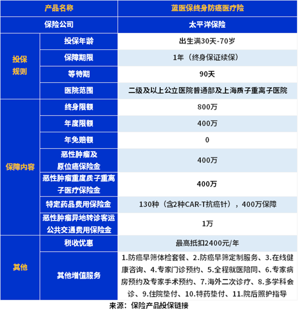 父母年纪大、身体差可以买保险吗？2024值得买的防癌医疗险是哪款？