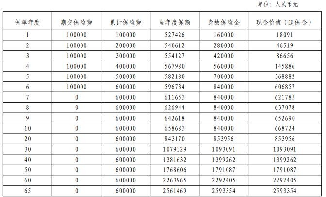 平安御享金越（2025）终身寿险怎么样？6年交收益如何？产品测评！