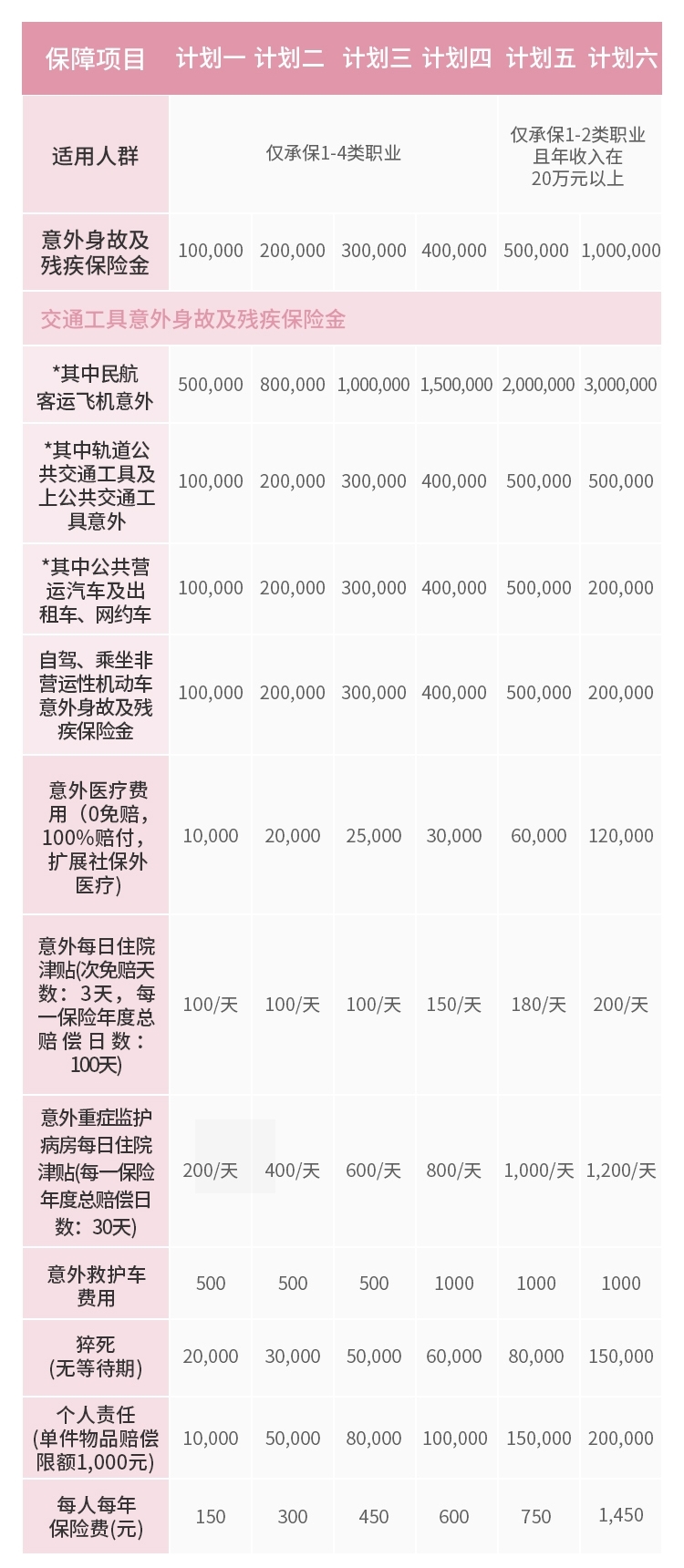 2024抑郁症/焦虑症/双相情感障碍怎么买意外险？一年多少钱？