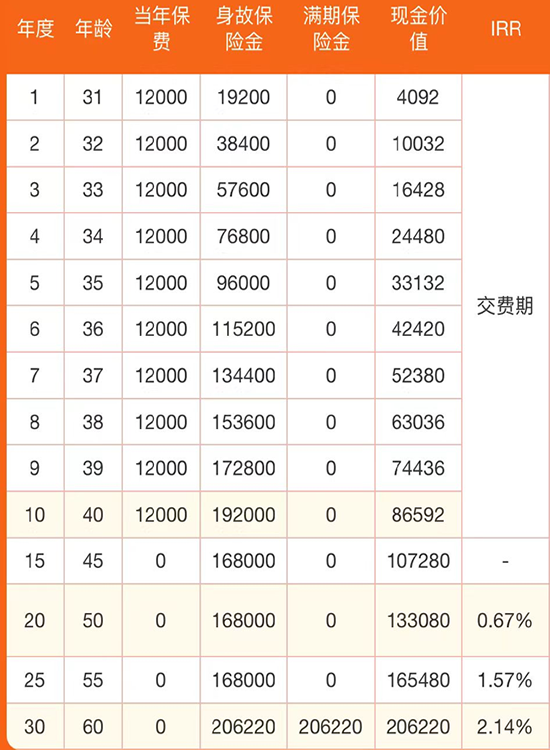 国寿鑫颐宝两全保险(2024版)值得买吗？怎么领取？条款+亮点