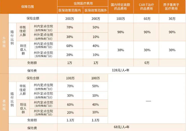 楚雄惠民保2025年什么时候买？2025年度“楚雄惠民保”正式投保